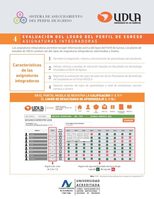 Carta-docentes-y-acadEmicos-Sistema-de-Aseguramiento-del-Perfil-de-Egreso_Página_6