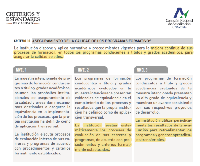 Sistemas Internos de Aseguramiento de la Calidad en Universidades ...